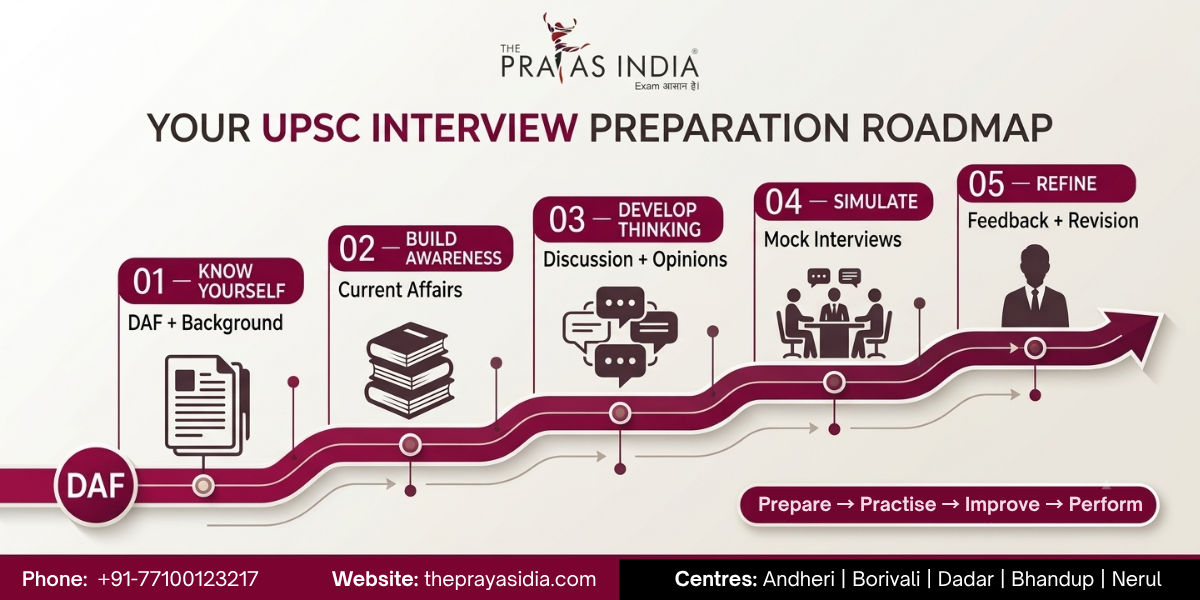 How to Crack the UPSC Interview 3 How to Crack the UPSC Interview