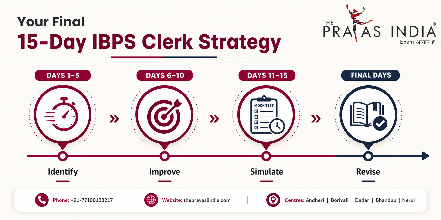 IBPS Clerk Prelims 2026: Improve Speed & Accuracy 3 IBPS Clerk Prelims 2026: Improve Speed & Accuracy