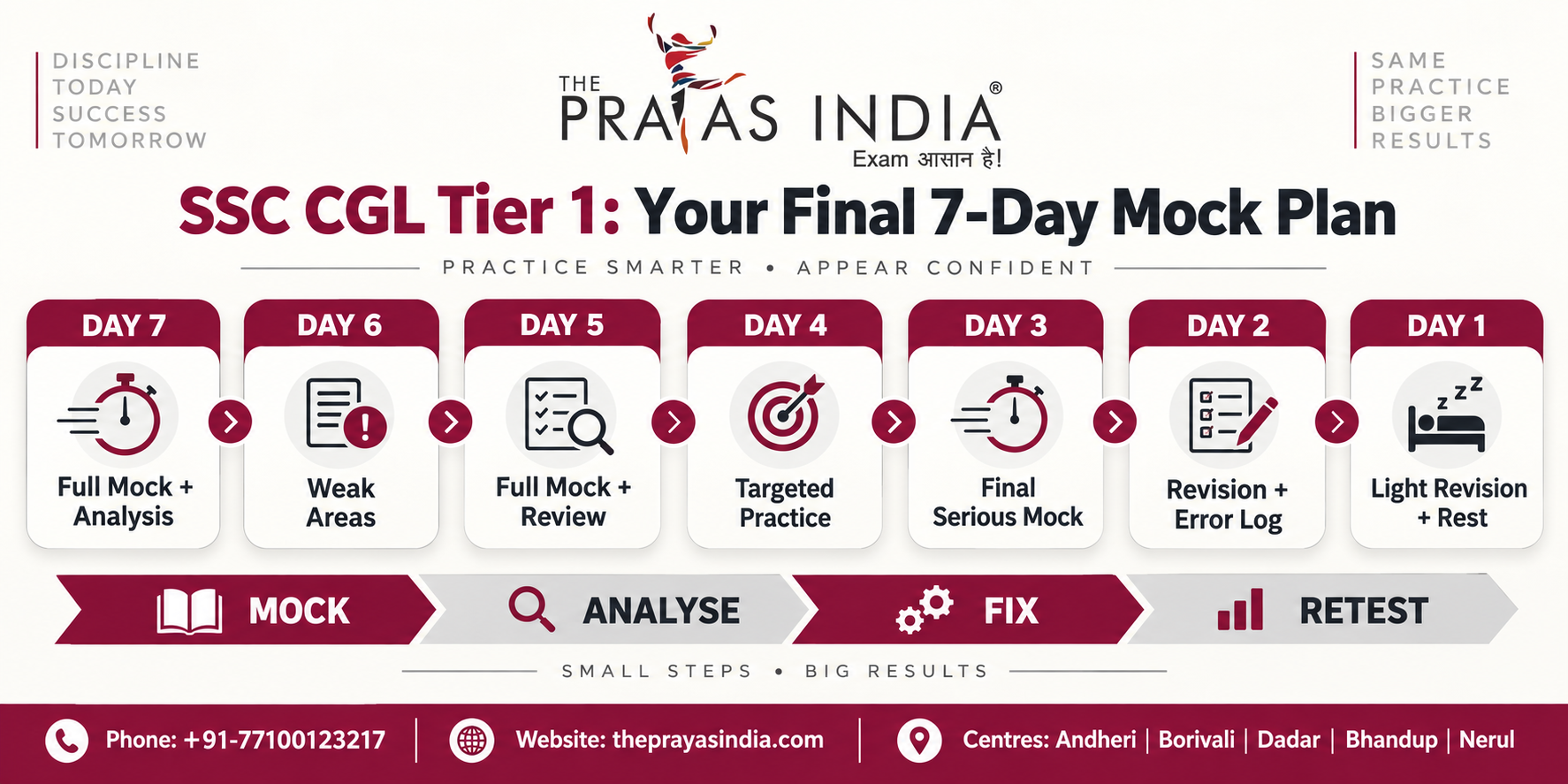 SSC CGL Tier 1 2026 Final Preparation Strategy 3 SSC CGL Tier 1 2026 Mock Test Strategy