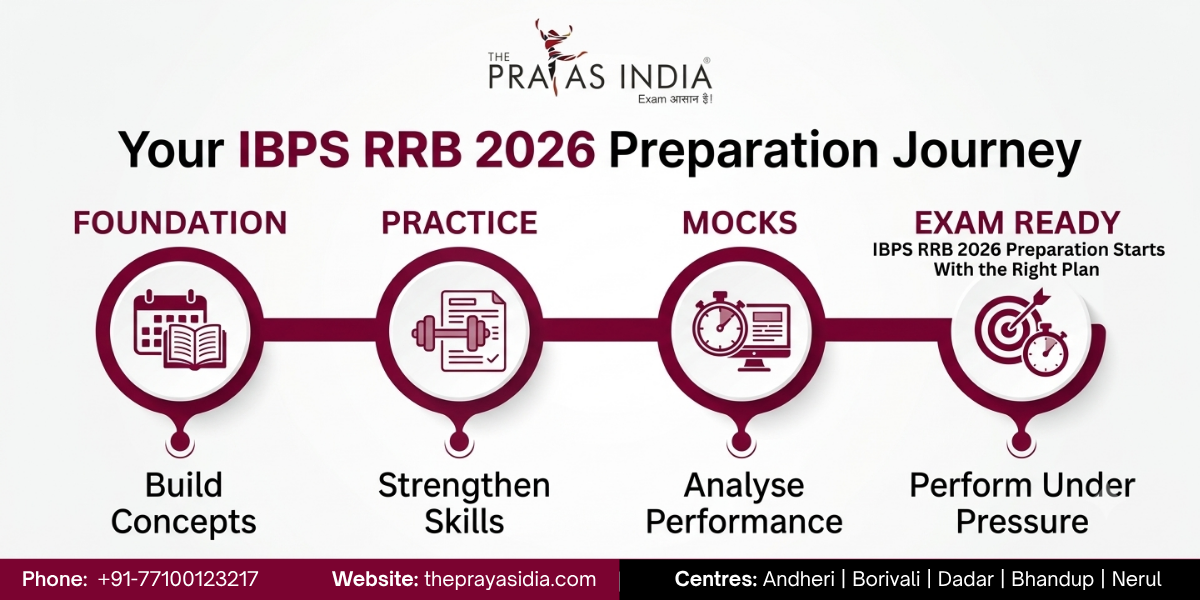 How The Prayas India Helps Students Prepare for IBPS RRB 2026 4 How The Prayas India Helps Students Prepare for IBPS RRB 2026