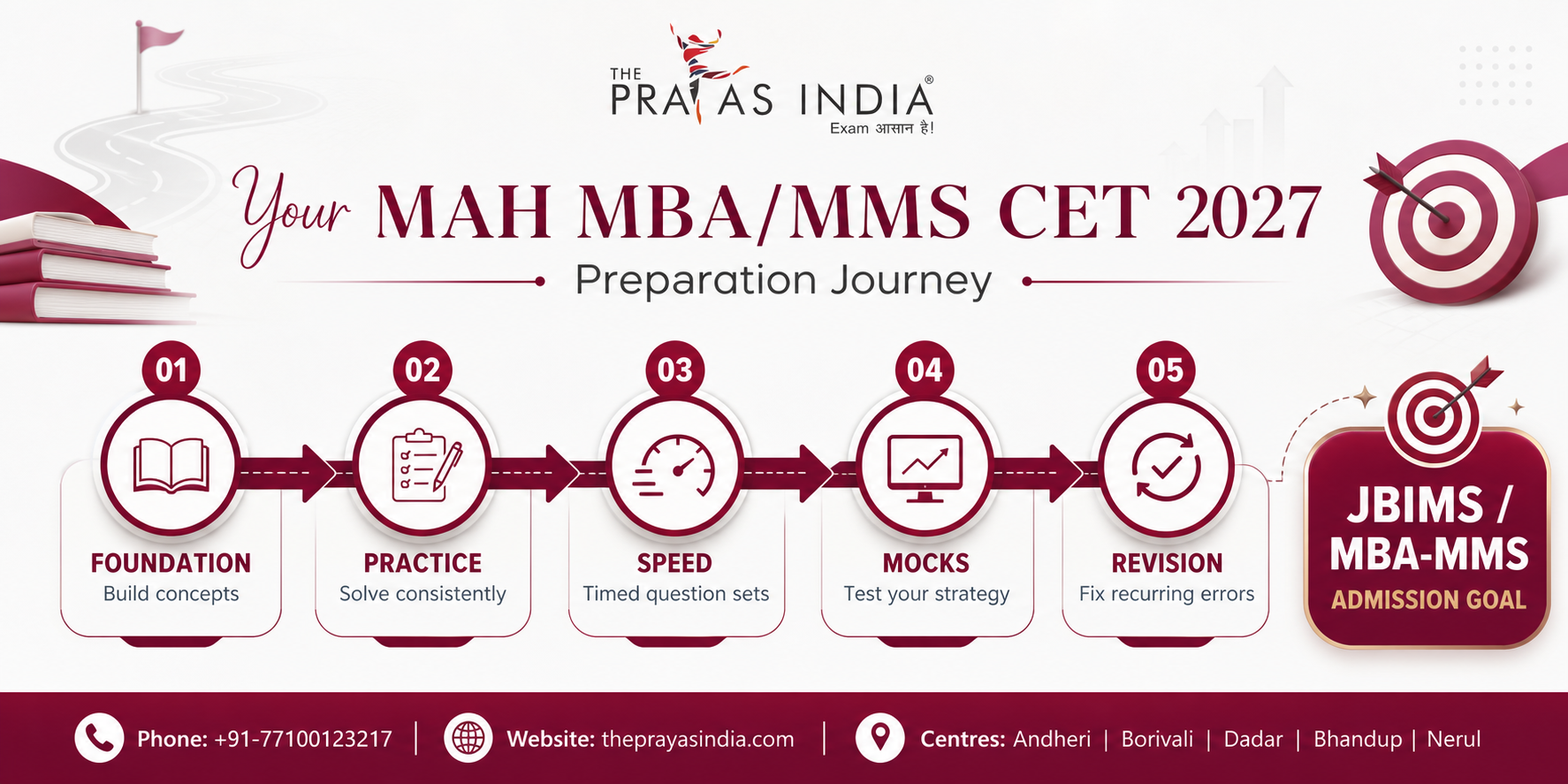 How to Prepare for JBIMS Through MAH MBA/MMS CET 2027 3 How to Prepare for JBIMS Through MAH MBA/MMS CET 2027