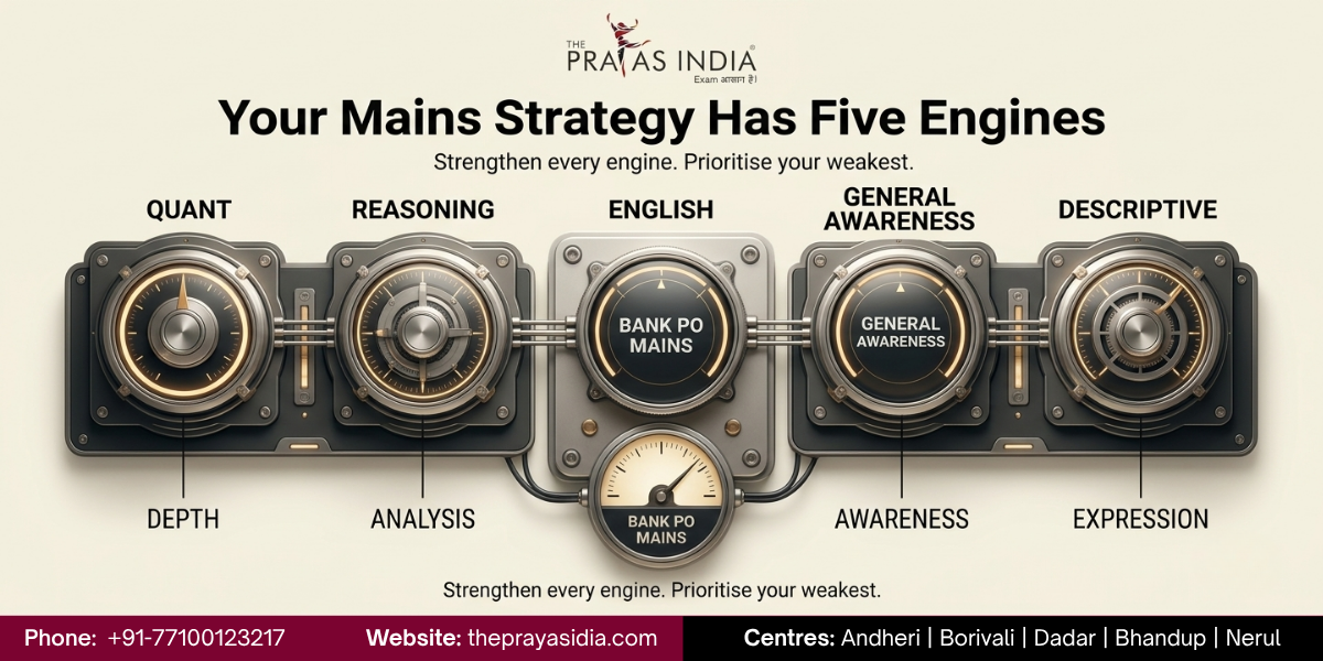 Bank PO Prelims to Mains Strategy
