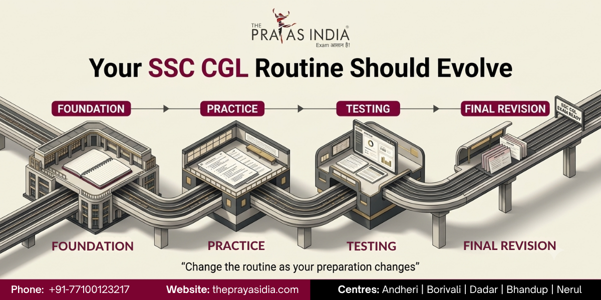 How to Build a Daily SSC CGL Study Routine