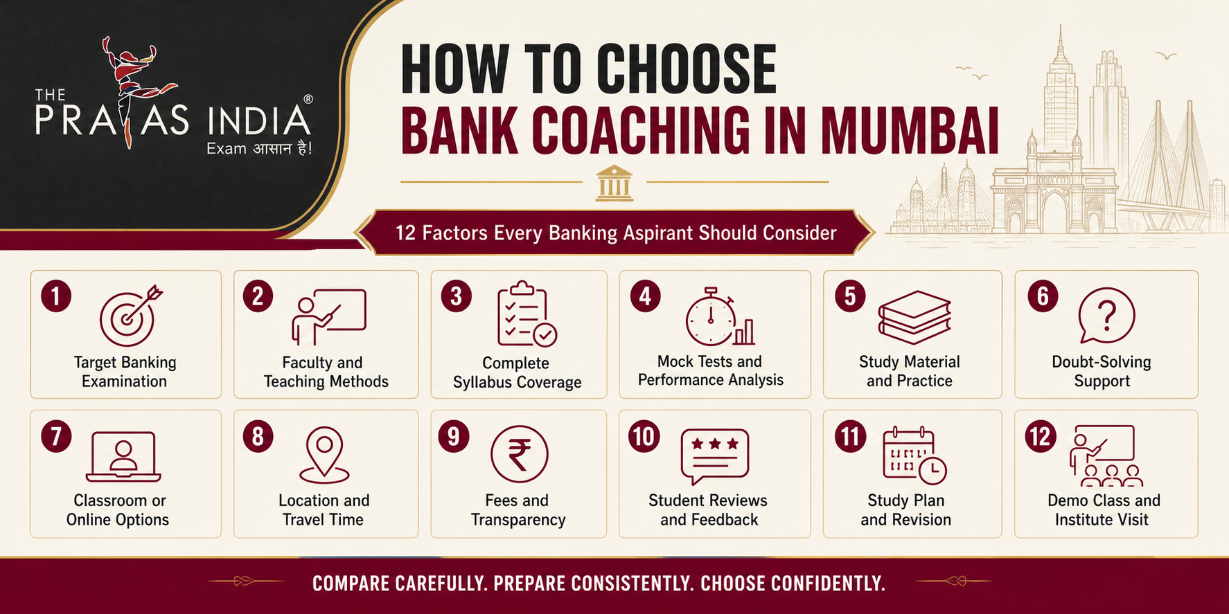 How to Choose Bank Coaching in Mumbai 1 How to Choose Bank Coaching in Mumbai