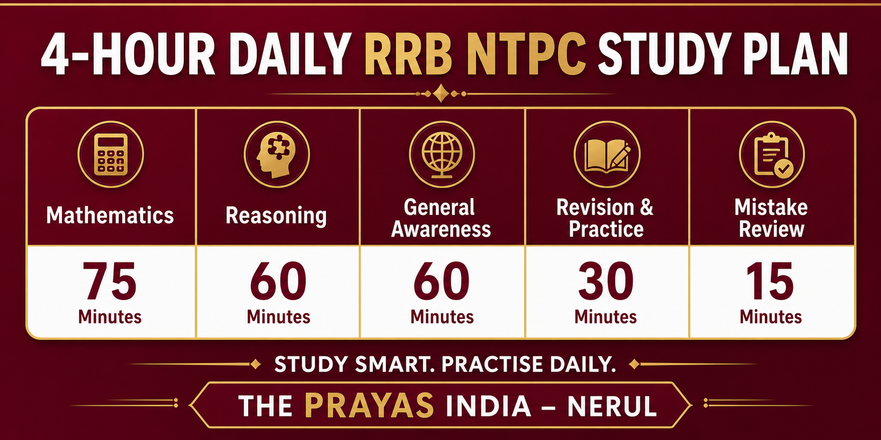 RRB NTPC Preparation Strategy for Beginners