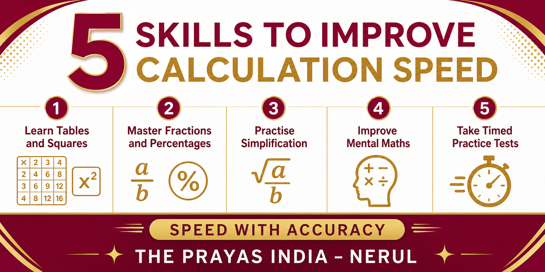 How to Improve Calculation Speed for Banking Exams 1 How to Improve Calculation Speed for Banking Exams