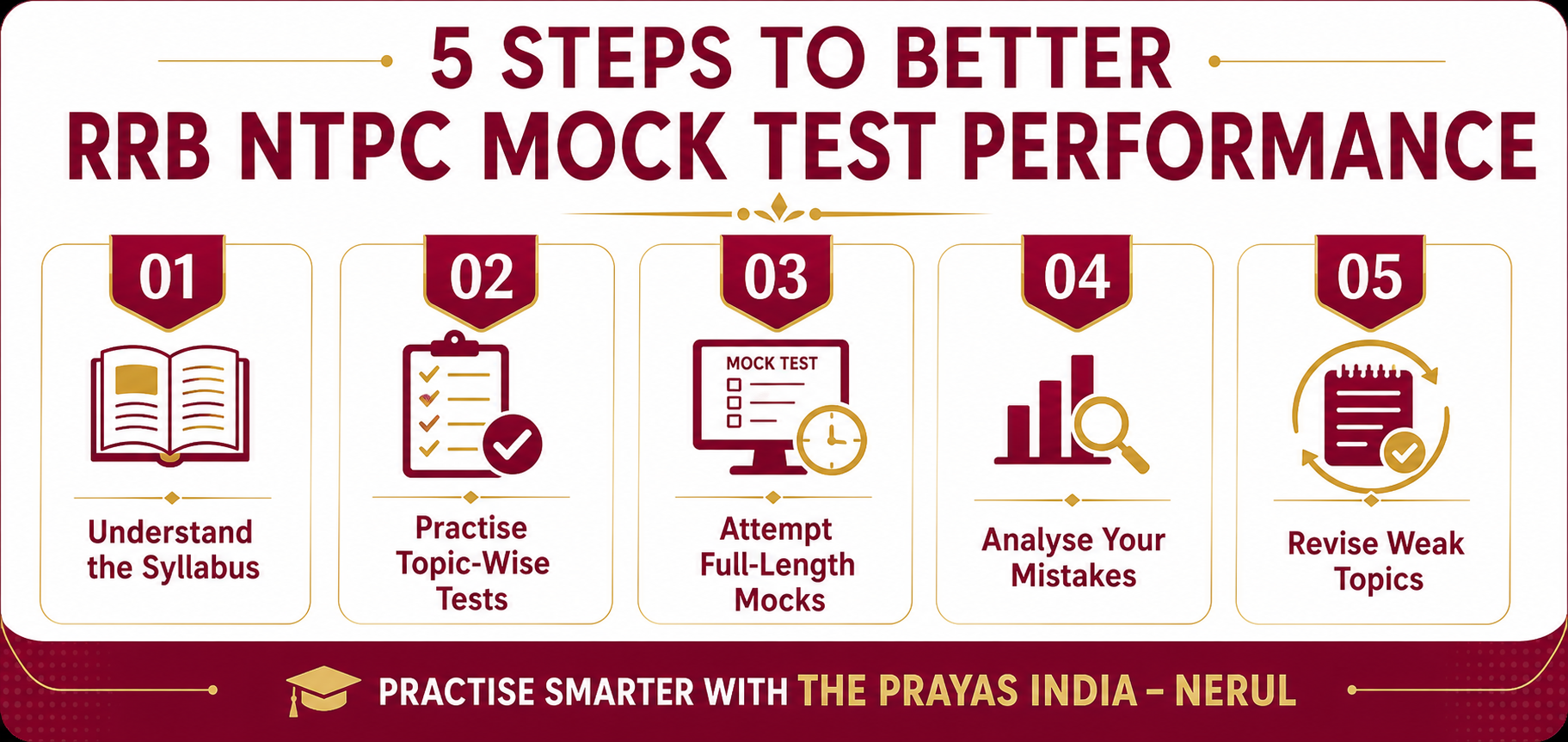 RRB NTPC Mock Test Strategy for Better Preparation 1 RRB NTPC Mock Test Strategy for Better Preparation
