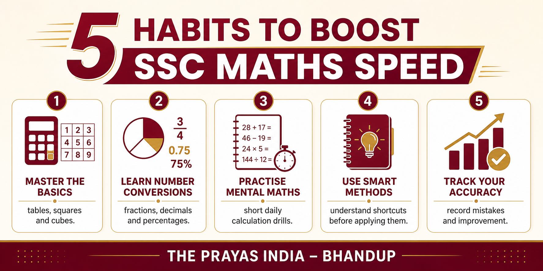 How to Improve Maths and Reasoning Speed for SSC Exams 1 How to Improve Maths and Reasoning Speed for SSC Exams