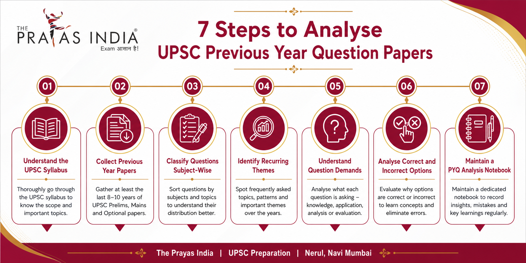 How to Analyse UPSC Previous Year Question Papers 1 How to Analyse UPSC Previous Year Question Papers