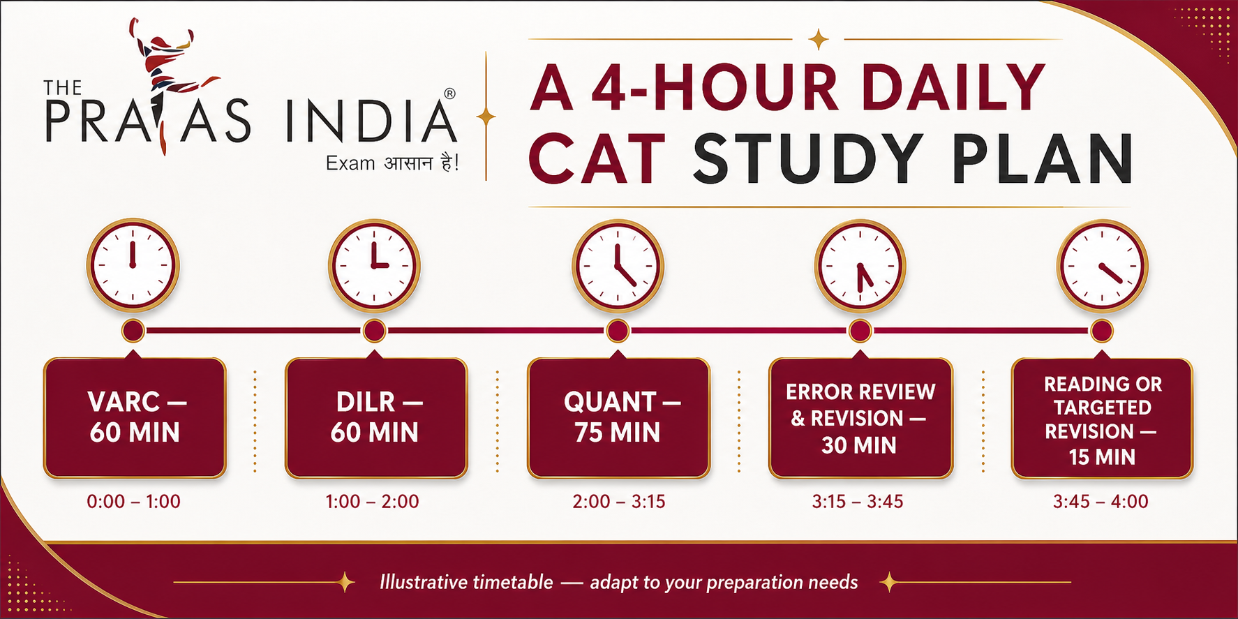 CAT Exam Time Management Tips