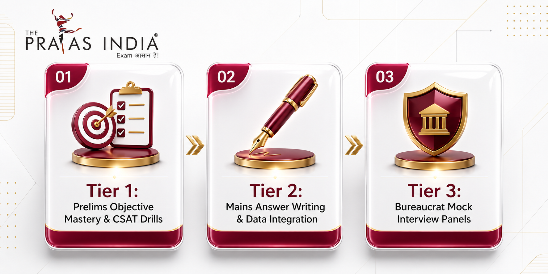Best IAS Coaching in Western Suburbs vs Central Mumbai Guide