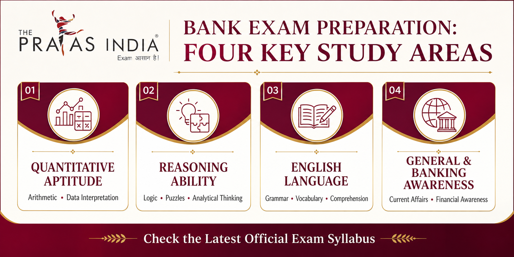 How to Start Bank Exam Preparation After Graduation 1 How to start bank exam preparation after graduation