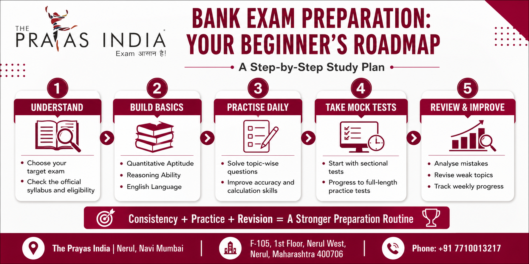 Bank Exam Preparation Strategy for Beginners in Nerul