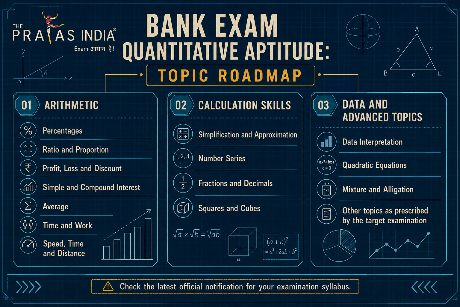Master Quantitative Aptitude for Bank Exams 1 Quantitative Aptitude for Bank Exams