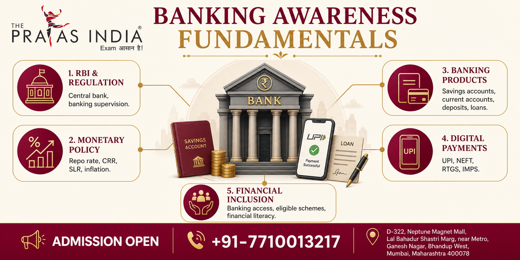 Banking Awareness and Current Affairs for Bank Exams 1 Banking Awareness and Current Affairs for Bank Exams