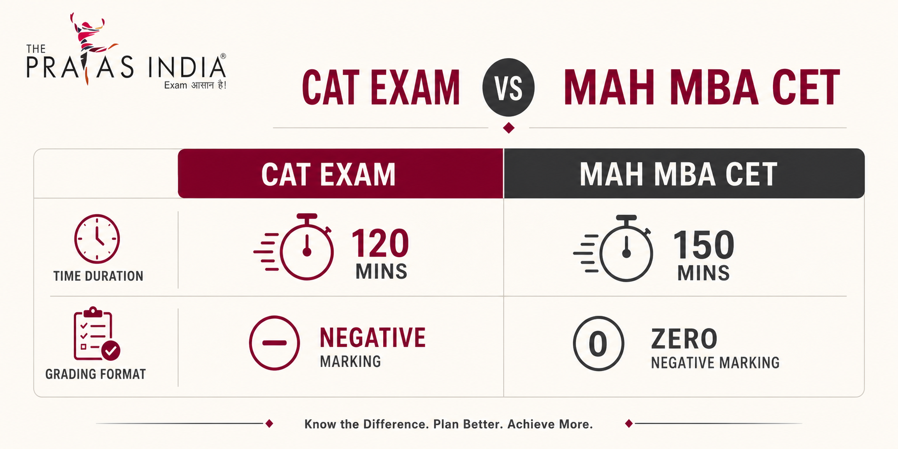 Missed CAT? Convert a Top 10 Maharashtra B-School 1 Missed CAT? Convert a Top 10 Maharashtra B-School