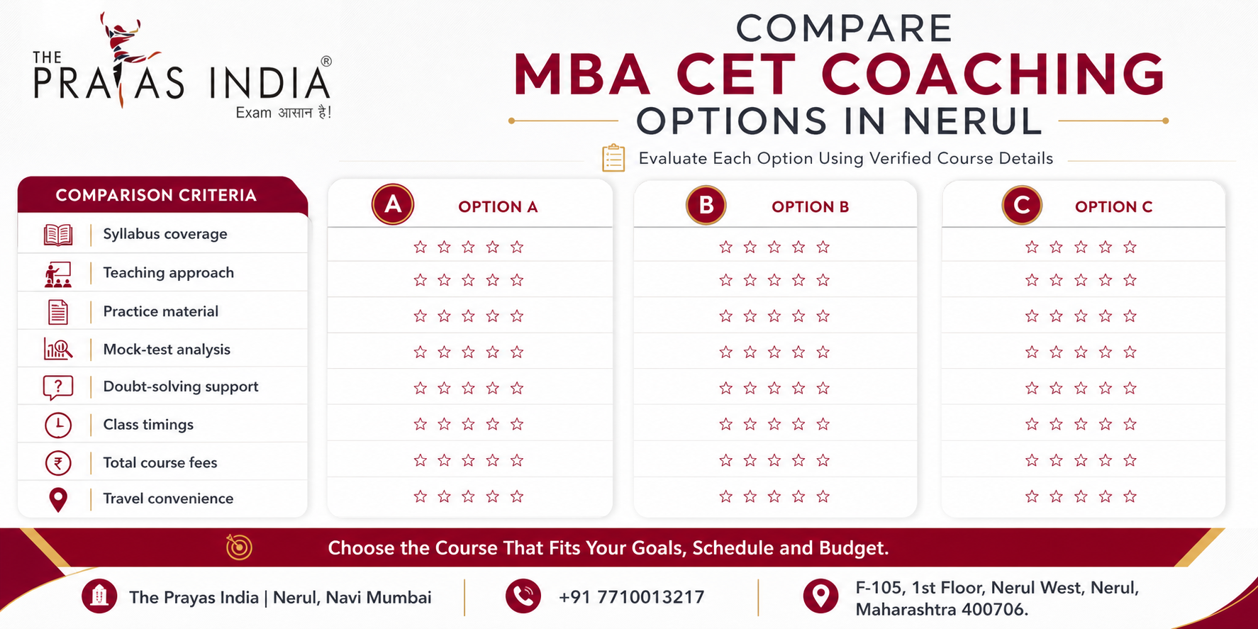 How to Choose MAH MBA CET Coaching in Nerul 1 How to Choose MAH MBA CET Coaching in Nerul