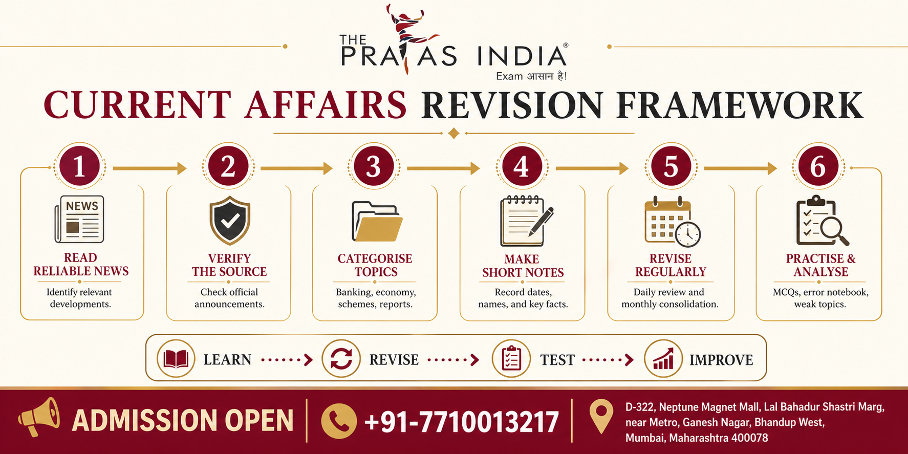 Banking Awareness and Current Affairs for Bank Exams 2 Banking Awareness and Current Affairs for Bank Exams