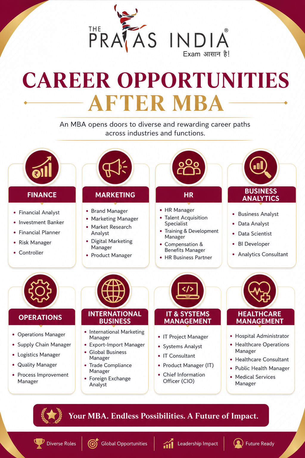 MBA Specialisations and Career Opportunities 2 MBA Specialisations and Career Opportunities