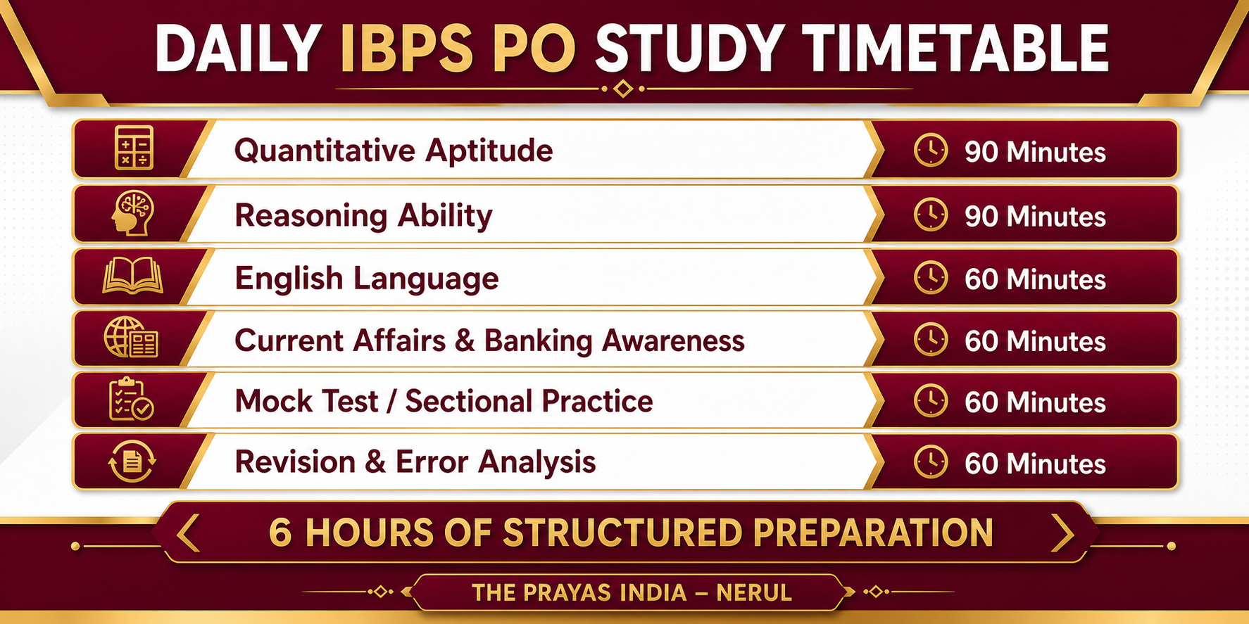 IBPS PO Study Plan for 3 Months 2 IBPS PO Study Plan for 3 Months