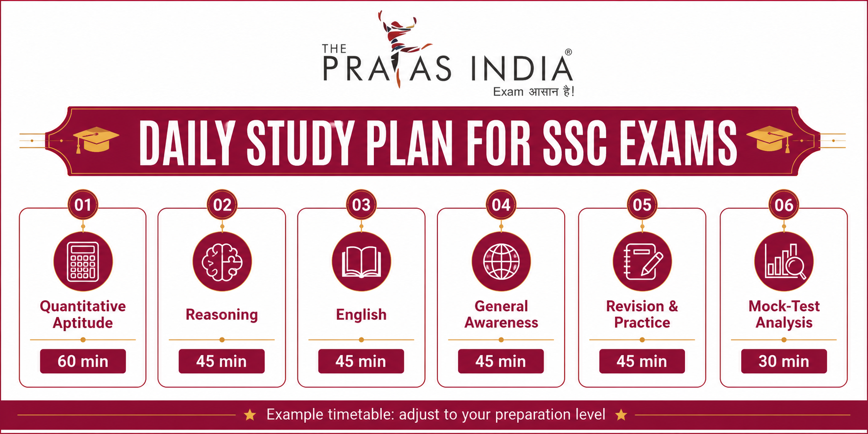 How Many Hours Should You Study Daily for SSC Exams? 1 How Many Hours Should You Study Daily for SSC Exams?