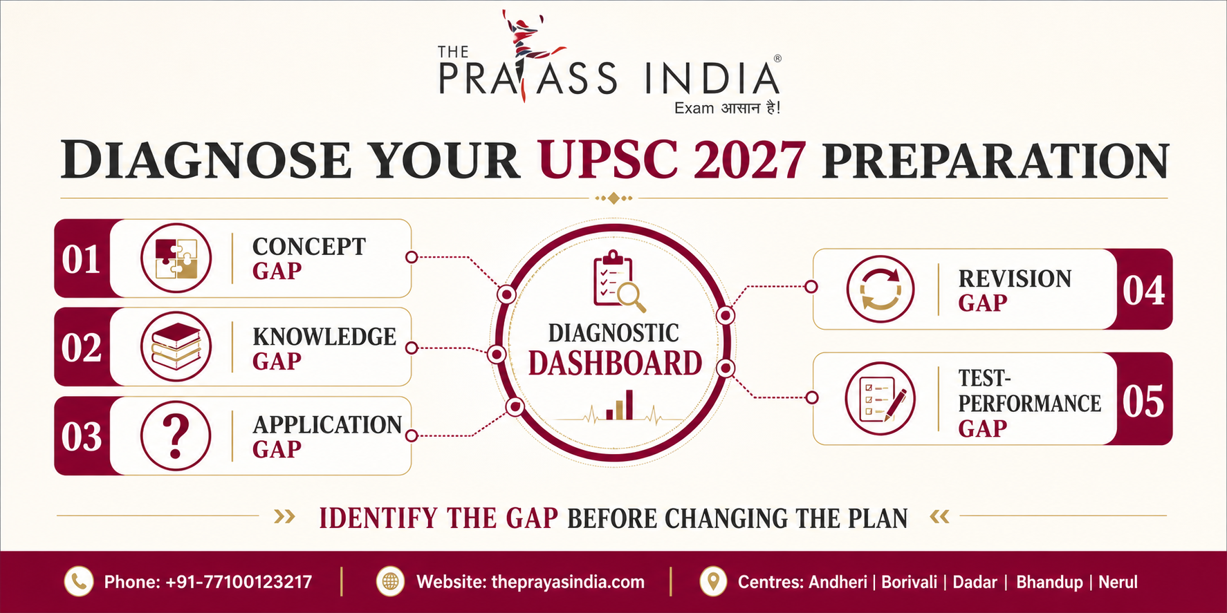 UPSC 2027 Preparation Plan Not Working? 1 UPSC 2027 Preparation Plan Not Working?