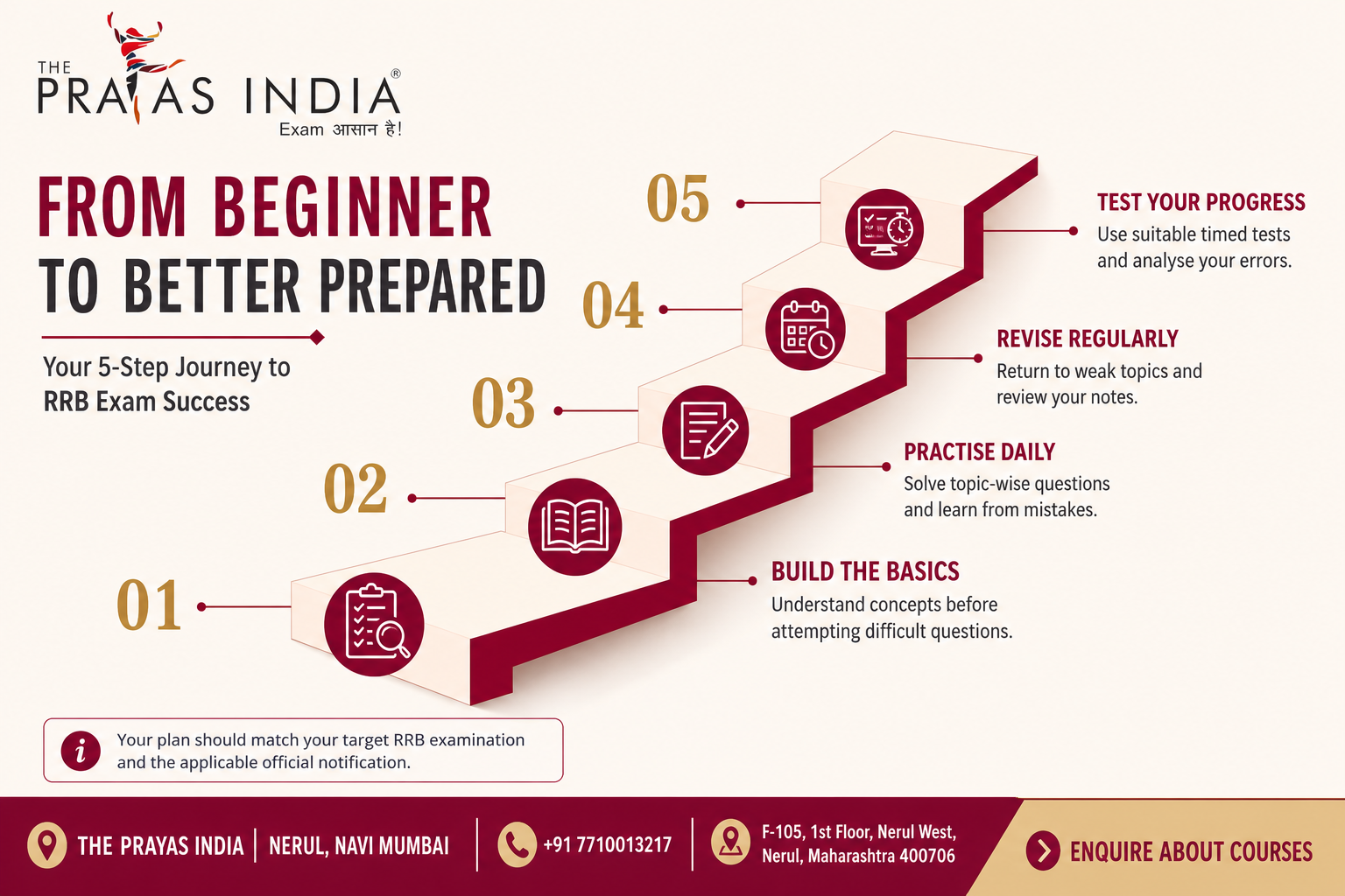 RRB Exam Preparation Strategy for Beginners in Nerul