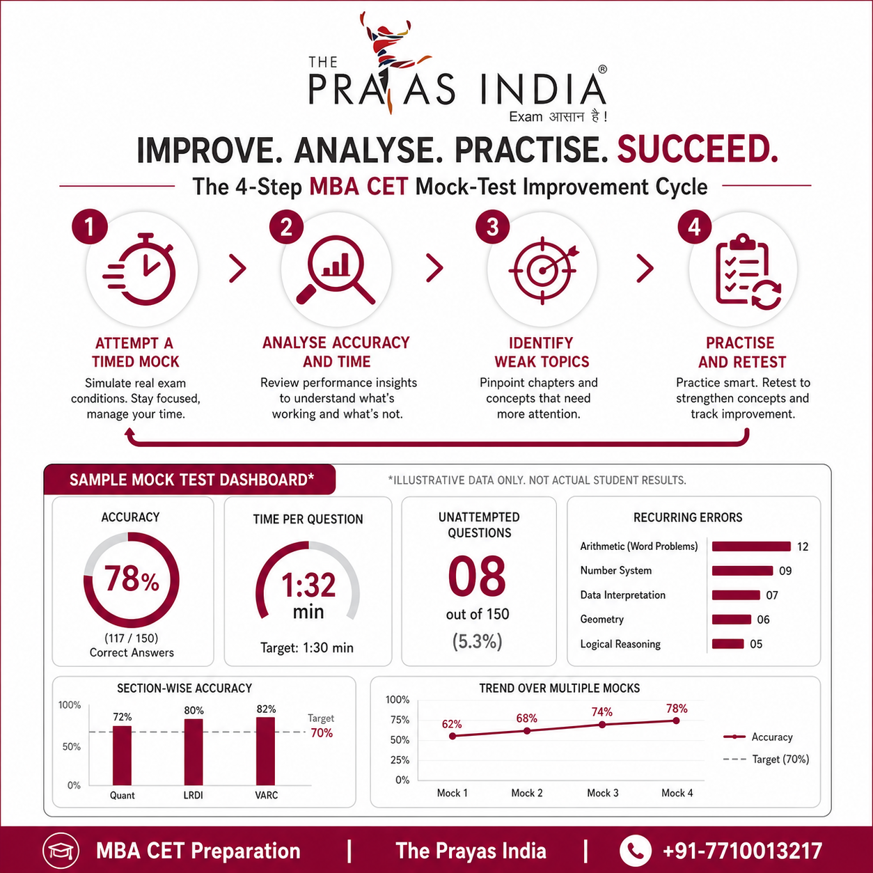 Finding MBA CET Coaching Near Vikhroli and Ghatkopar 3 Finding MBA CET Coaching Near Vikhroli and Ghatkopar