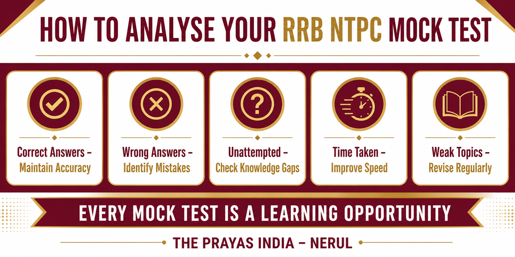 RRB NTPC Mock Test Strategy for Better Preparation 2 RRB NTPC Mock Test Strategy for Better Preparation