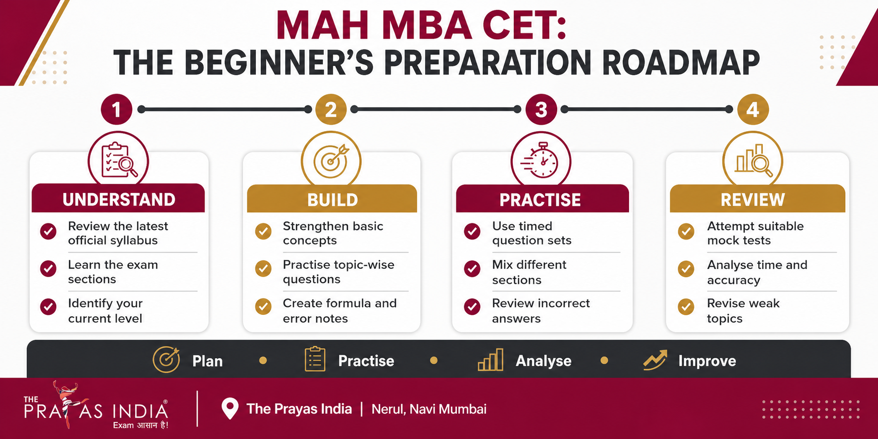 MAH MBA CET Preparation Strategy for Beginners in Nerul 1 MAH MBA CET Preparation Strategy for Beginners in Nerul