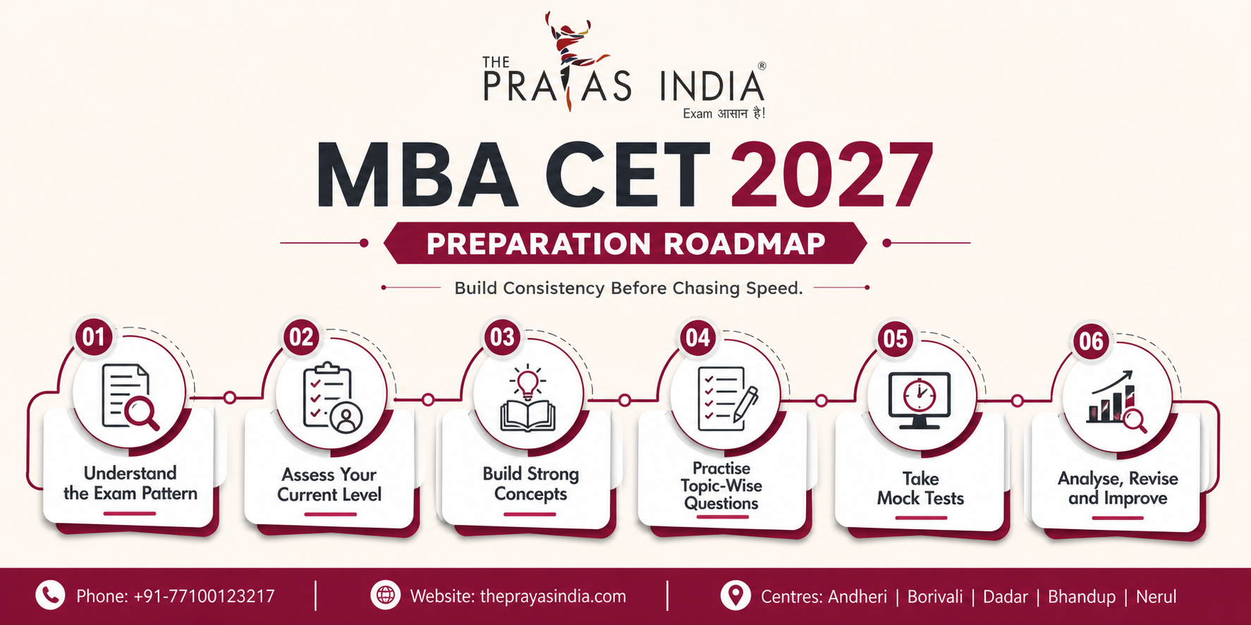 MBA CET Preparation in Bhandup: Complete Roadmap for 2027 1 MBA CET Preparation in Bhandup