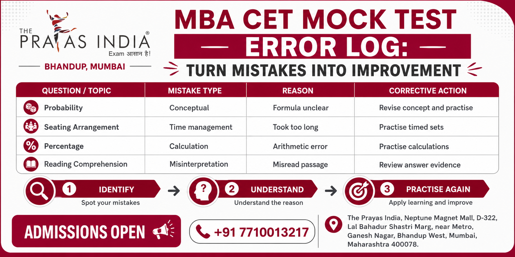 How to Analyse MBA CET Mock Tests and Learn from Mistakes