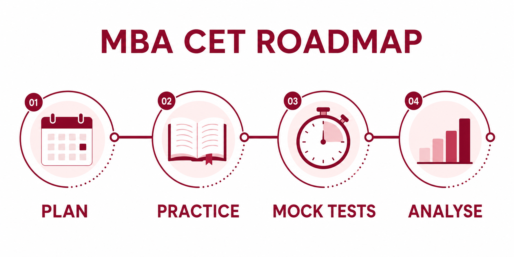 MBA CET Preparation: Self-Study vs Coaching in Bhandup