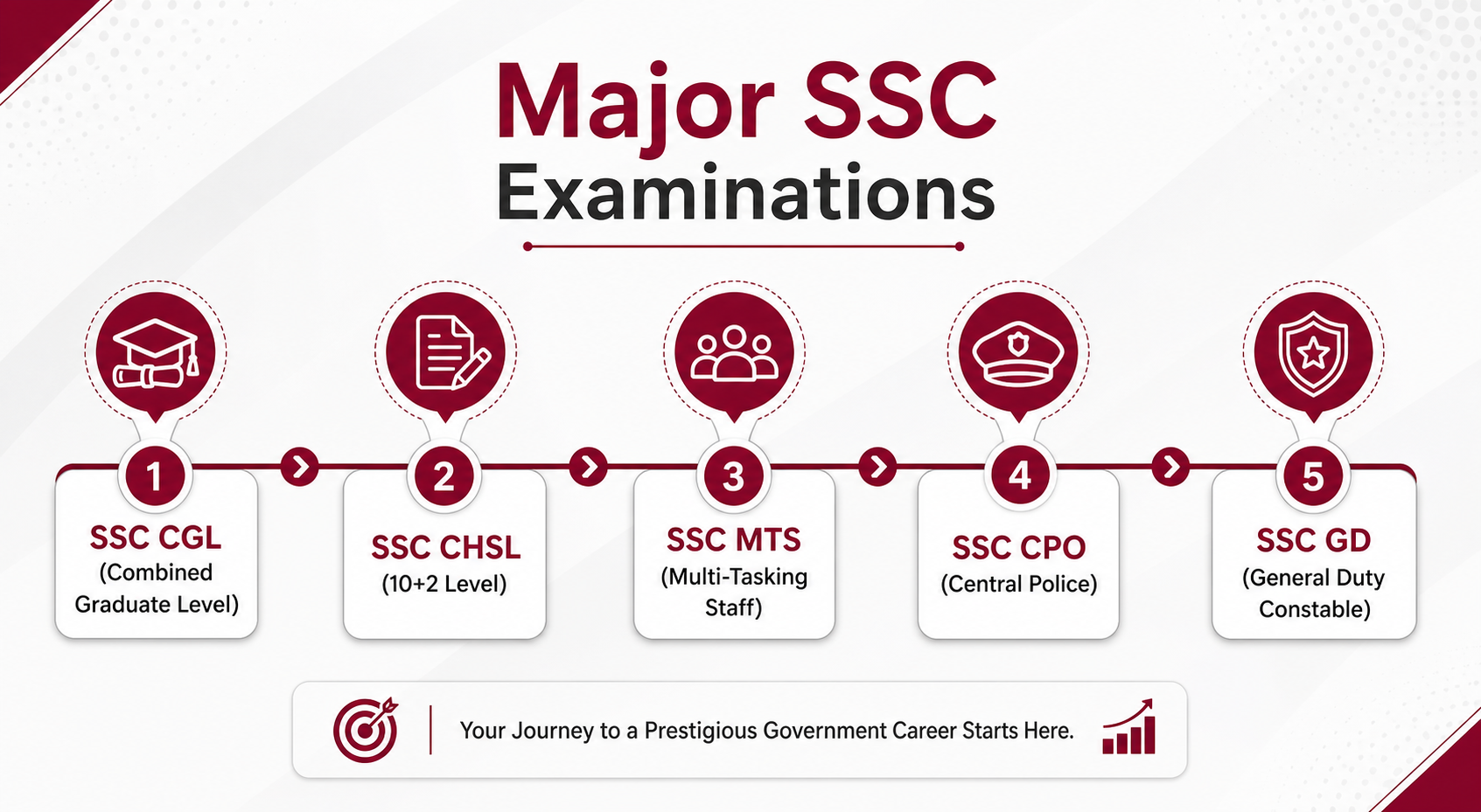 Best SSC Coaching in Andheri