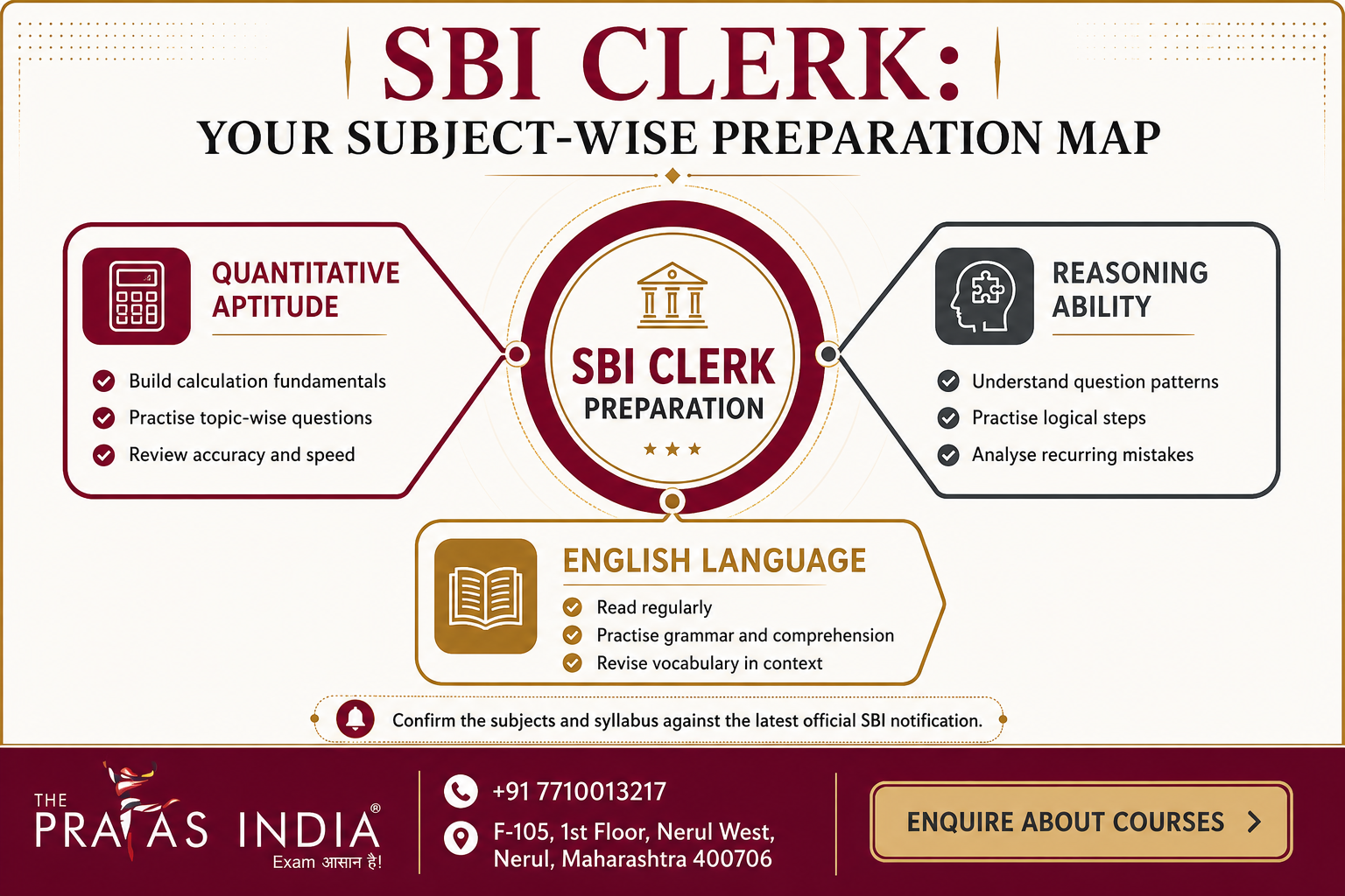 SBI Clerk Preparation Tips for Beginners in Nerul 1 SBI Clerk Preparation Tips for Beginners in Nerul