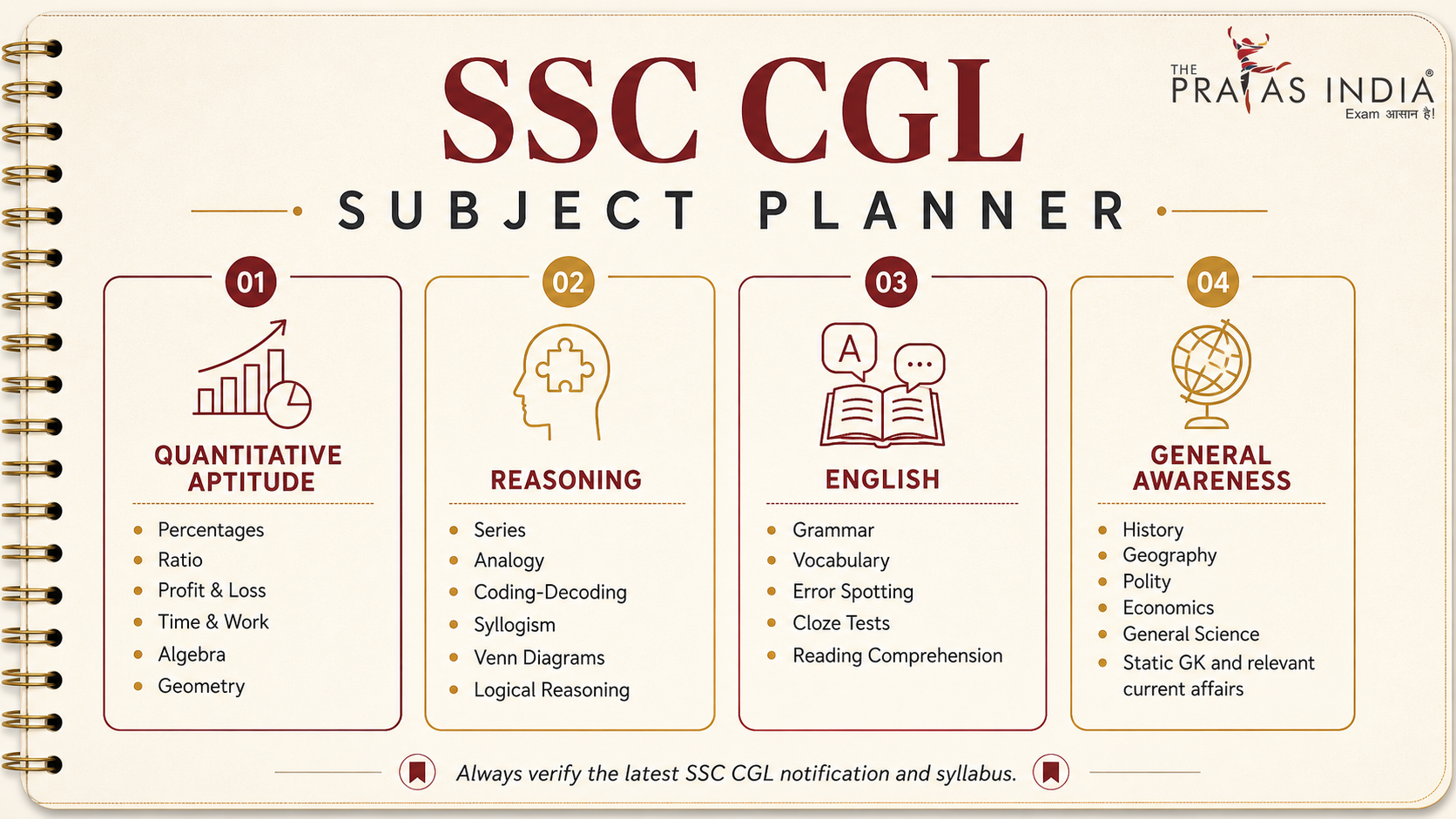 SSC CGL Coaching in Bhandup West, Mumbai 1 SSC CGL Coaching in Bhandup West, Mumbai