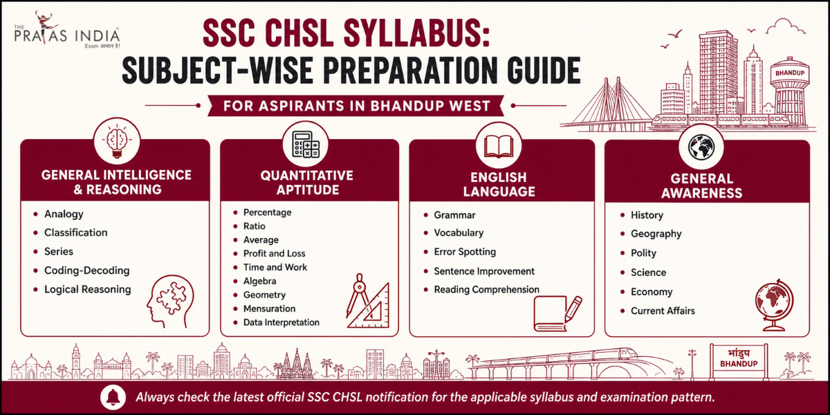 SSC CHSL Preparation Guide in Bhandup