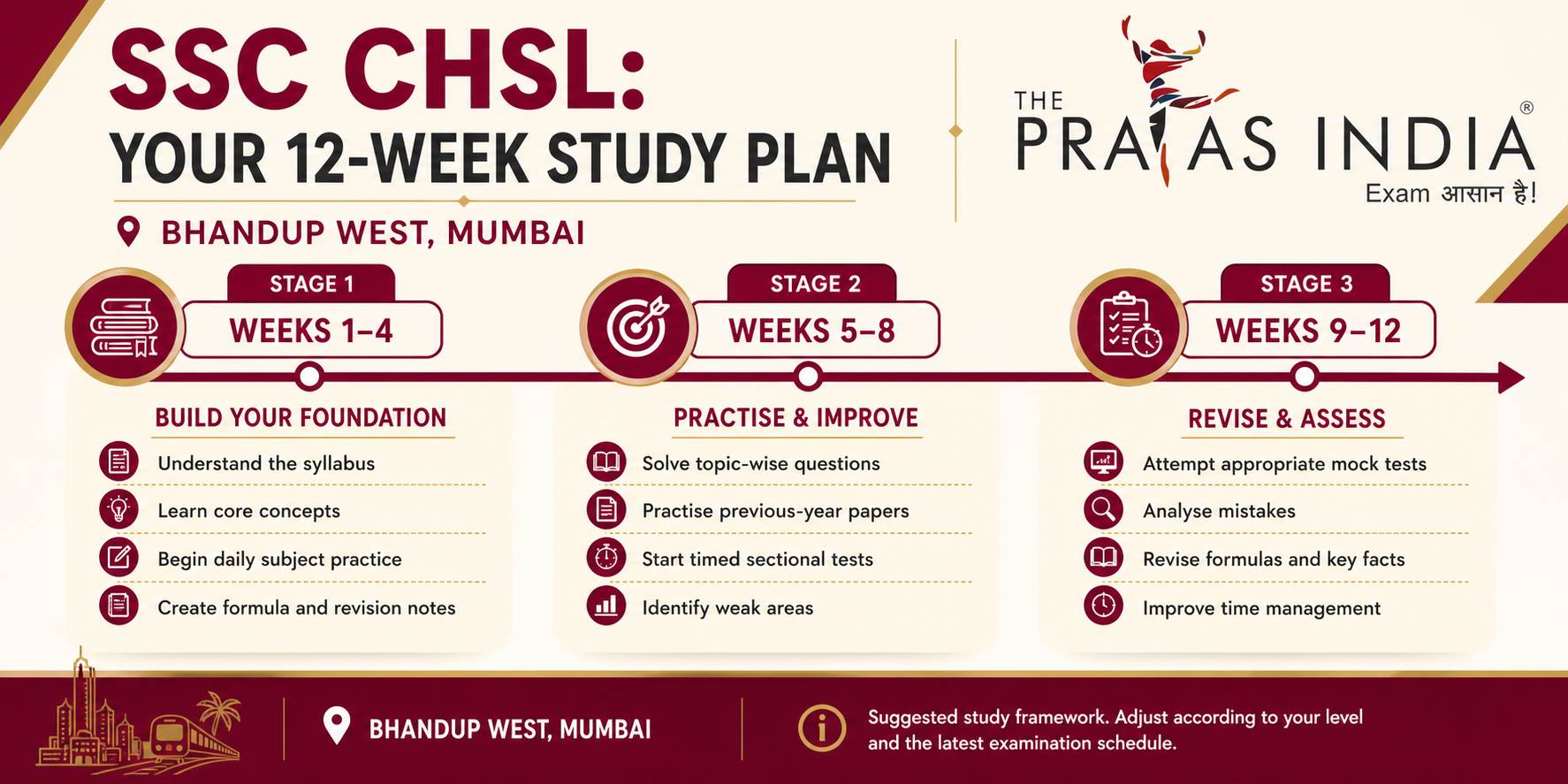 SSC CHSL Preparation Guide in Bhandup