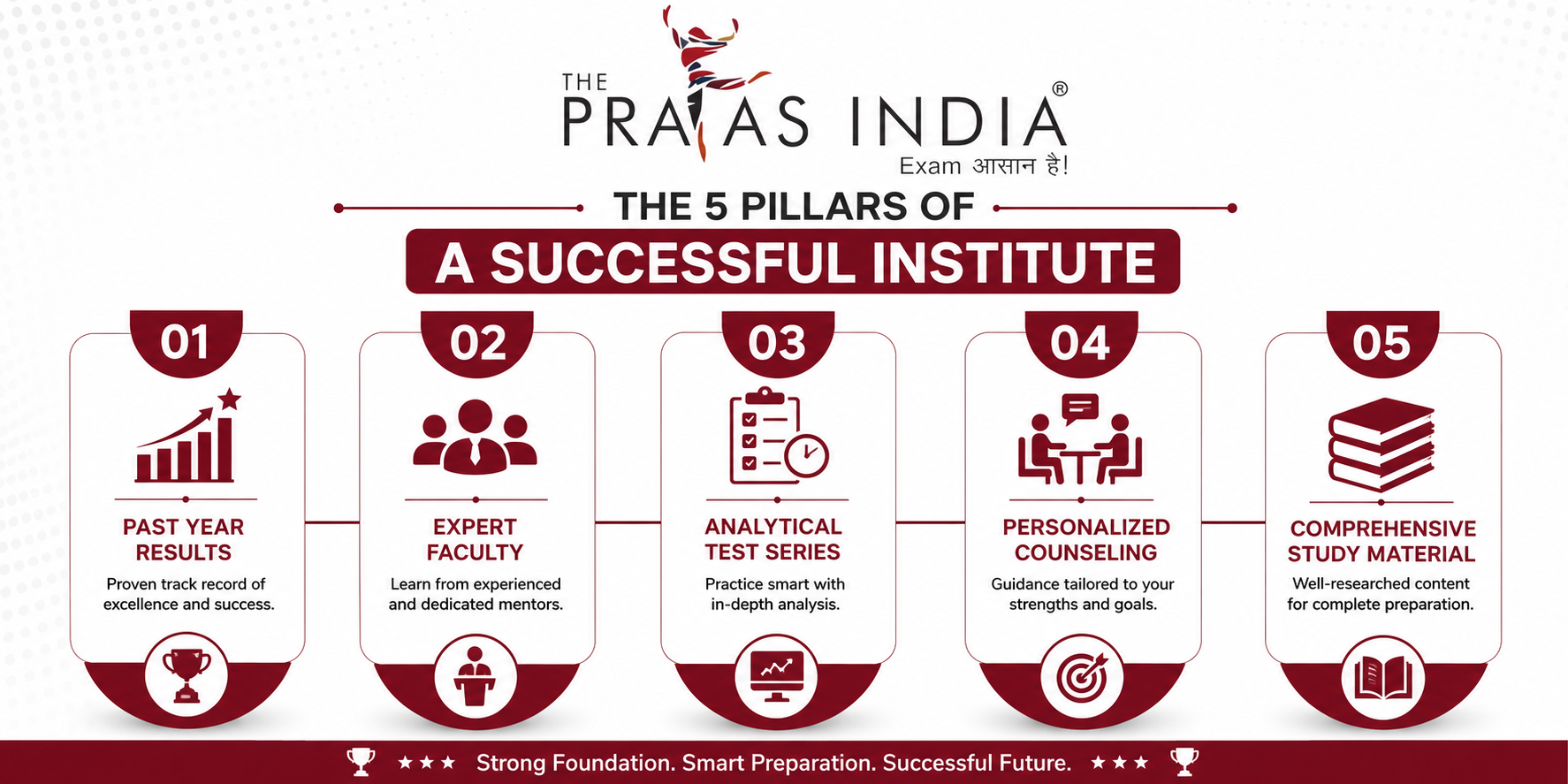 Top Banking Coaching in Navi Mumbai 1 The 5 Pillars of The Successful Institute