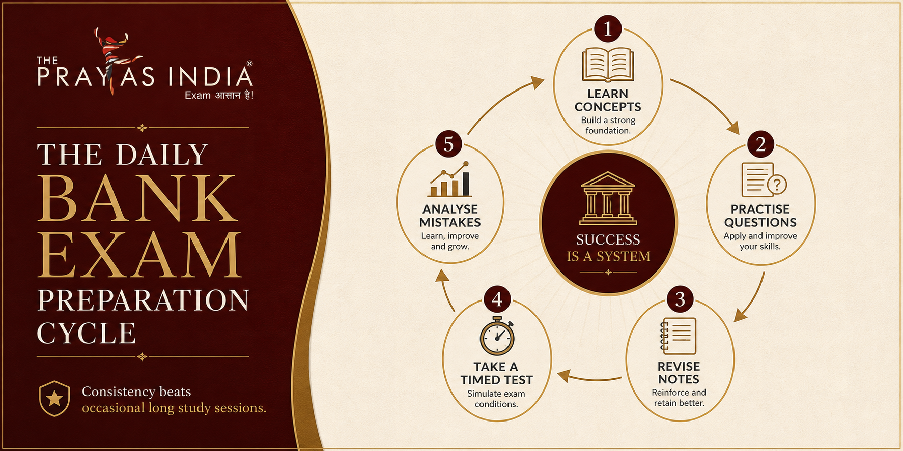 Bank Exam Preparation Daily Routine