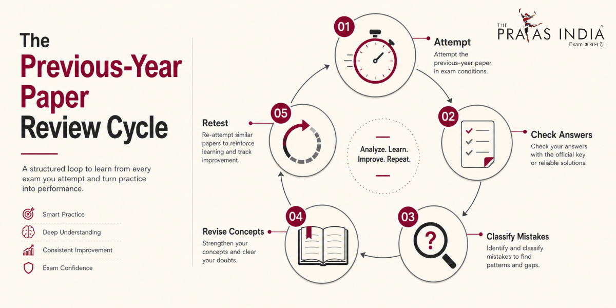 How to Use Previous-Year Question Papers for Bank Exams 1 How to Use Previous-Year Question Papers for Bank Exams
