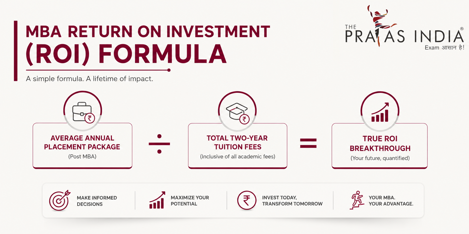 The ROI Revolution in Management Education