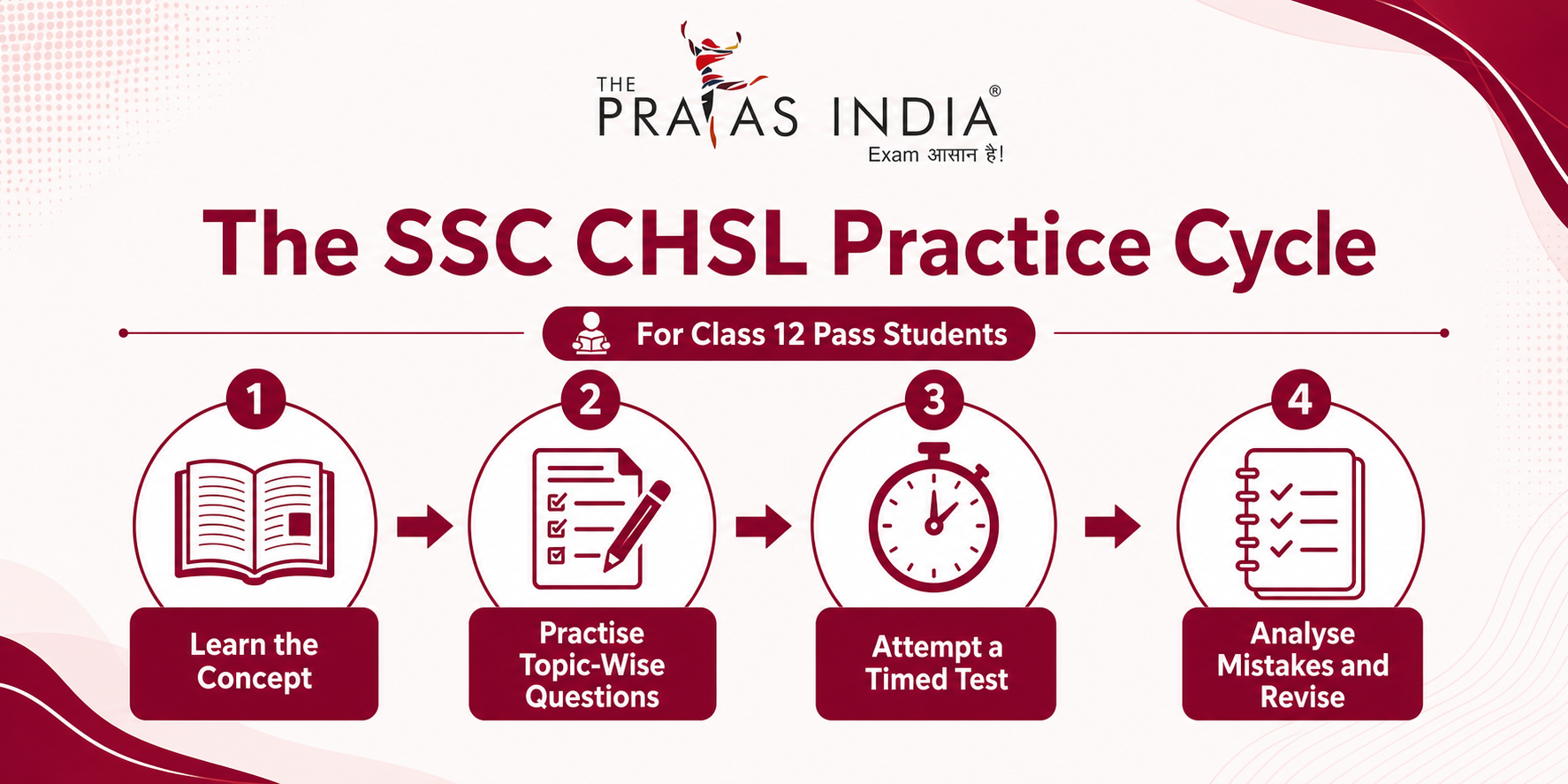SSC CHSL Preparation Strategy for 12th Pass Students in Bhandup 2 SSC CHSL Preparation Strategy for 12th Pass Students in Bhandup