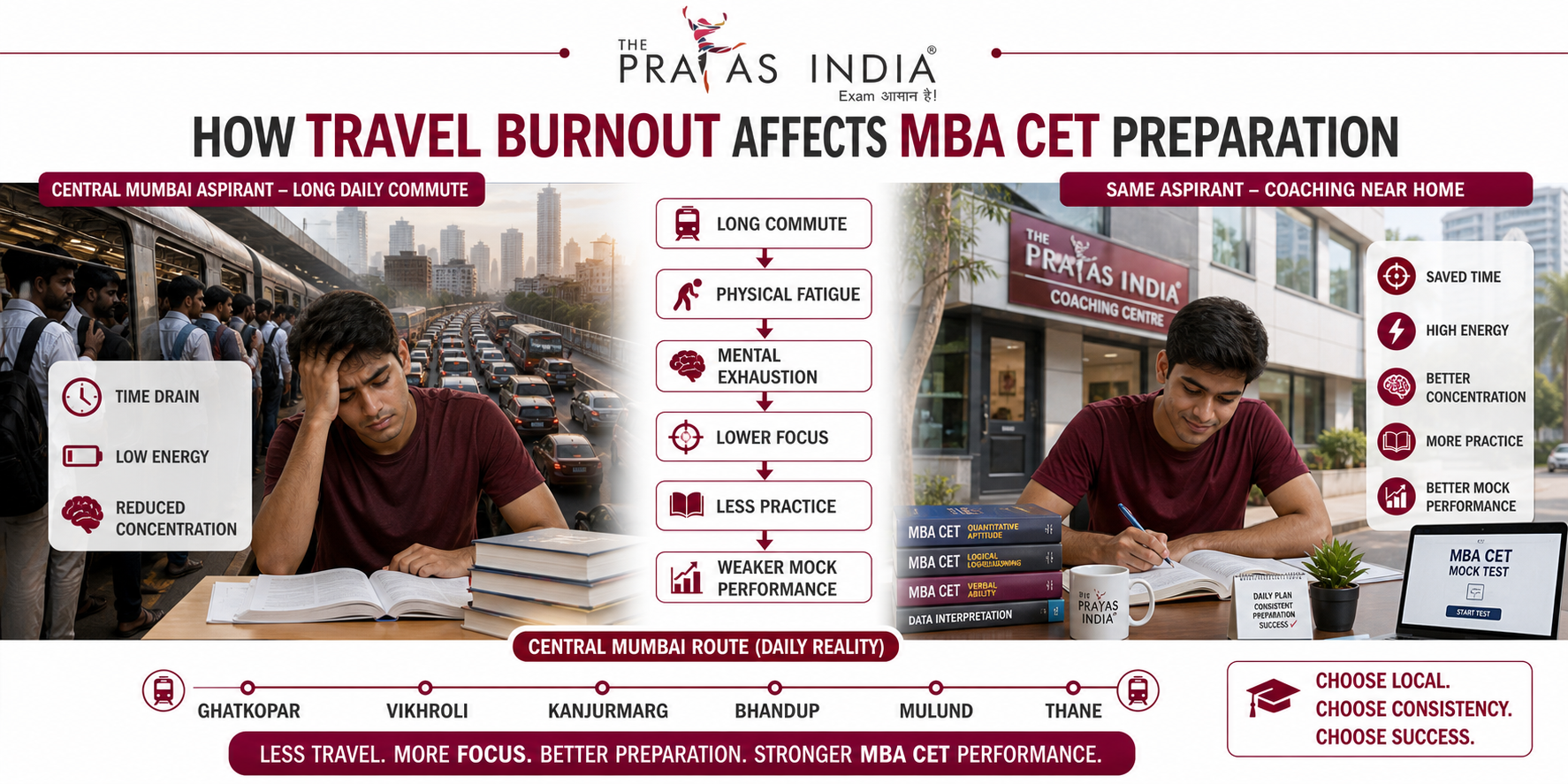 How Travel Burnout Kills MBA CET Percentile | Central Mumbai Guide