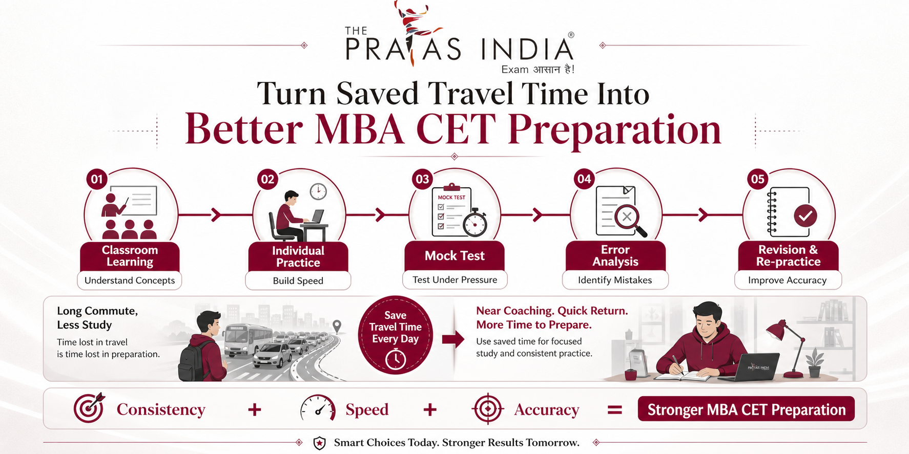 How Travel Burnout Kills MBA CET Percentile | Central Mumbai Guide