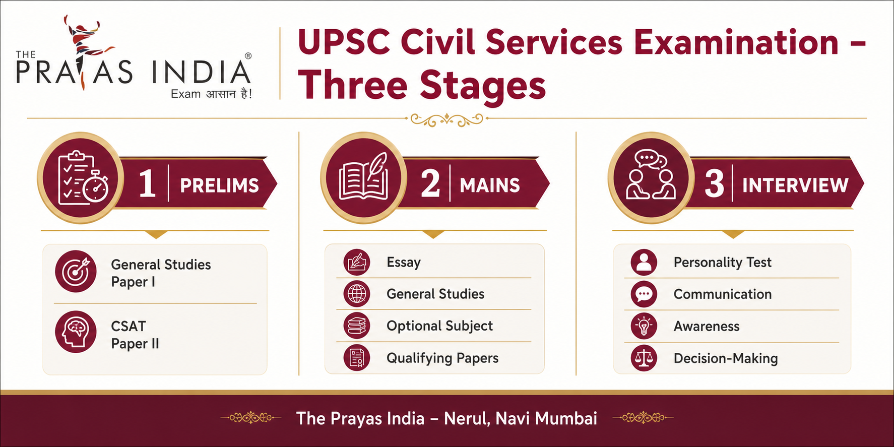 Guide for UPSC Aspirants in Navi Mumbai