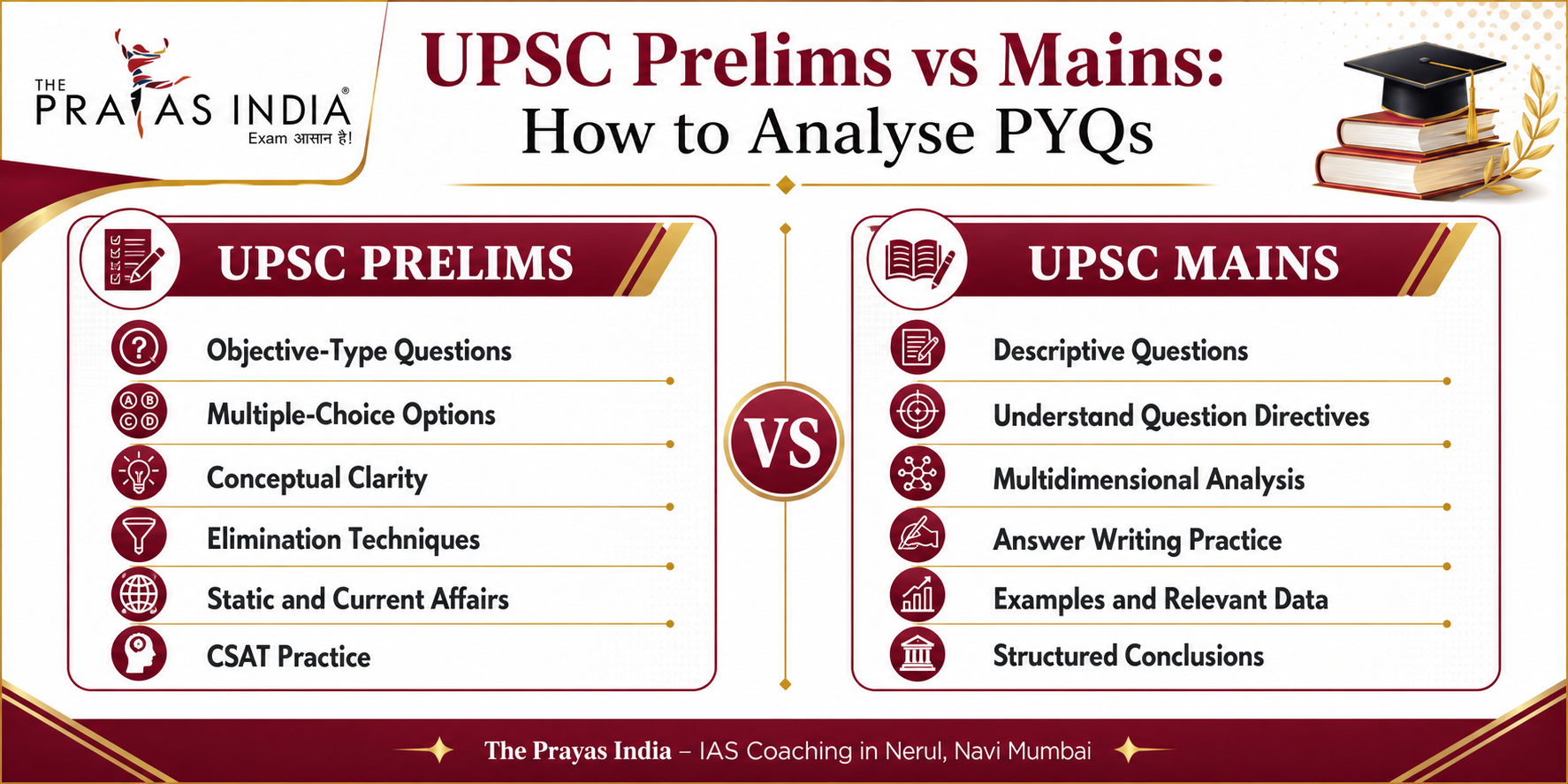 How to Analyse UPSC Previous Year Question Papers 2 How to Analyse UPSC Previous Year Question Papers
