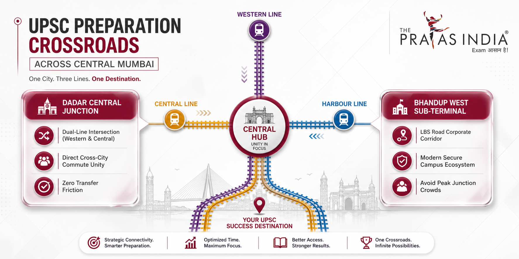 Best IAS Coaching in Western Suburbs vs Central Mumbai Guide
