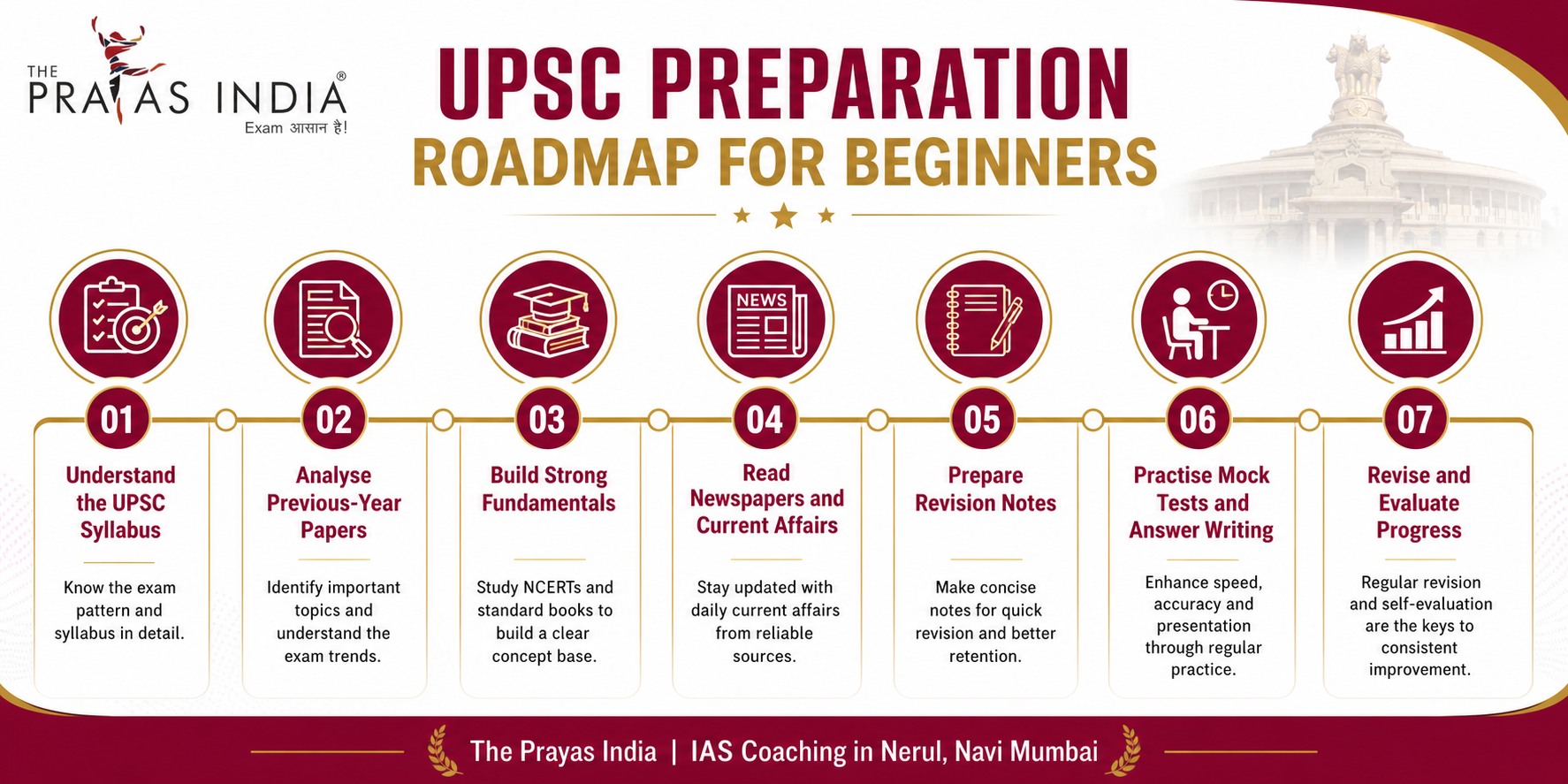 Guide for UPSC Aspirants in Navi Mumbai