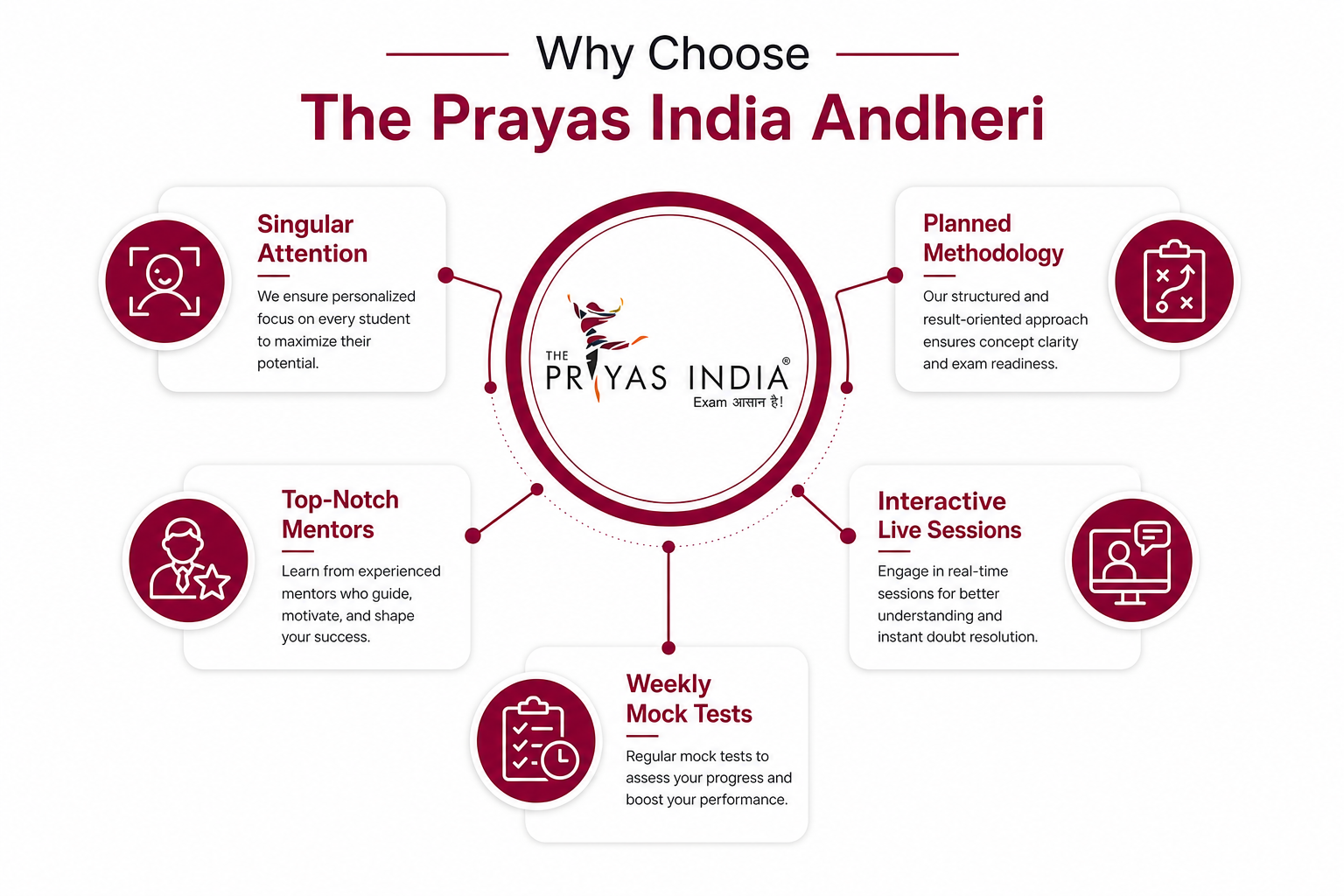 Best SSC Coaching in Andheri